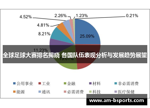 全球足球大赛排名揭晓 各国队伍表现分析与发展趋势展望