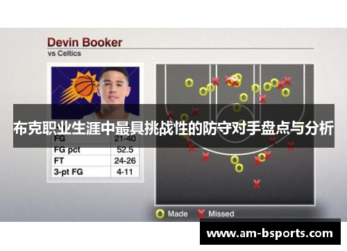 布克职业生涯中最具挑战性的防守对手盘点与分析