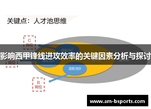 影响西甲锋线进攻效率的关键因素分析与探讨