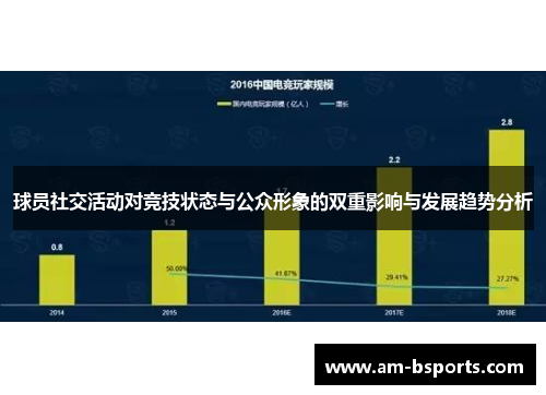 球员社交活动对竞技状态与公众形象的双重影响与发展趋势分析