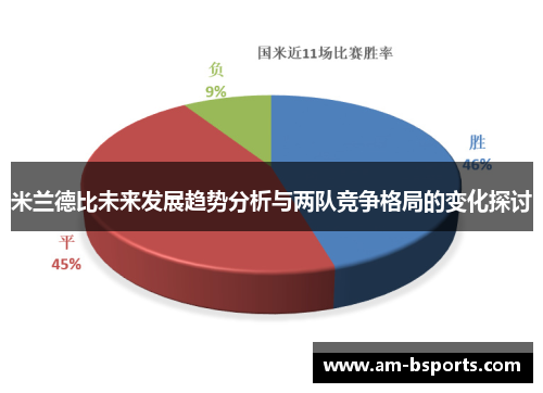 米兰德比未来发展趋势分析与两队竞争格局的变化探讨