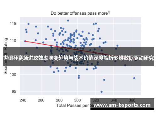 世俱杯赛场进攻效率演变趋势与战术价值深度解析多维数据驱动研究