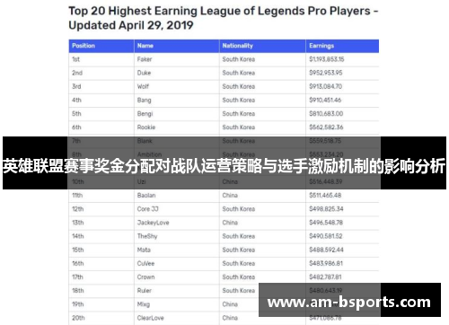 英雄联盟赛事奖金分配对战队运营策略与选手激励机制的影响分析