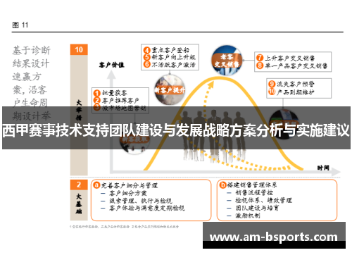 西甲赛事技术支持团队建设与发展战略方案分析与实施建议